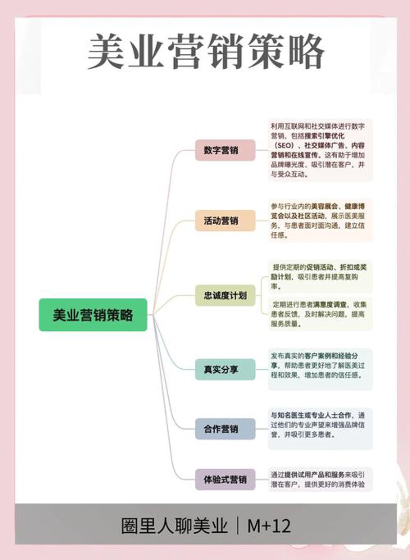 连锁品牌设计